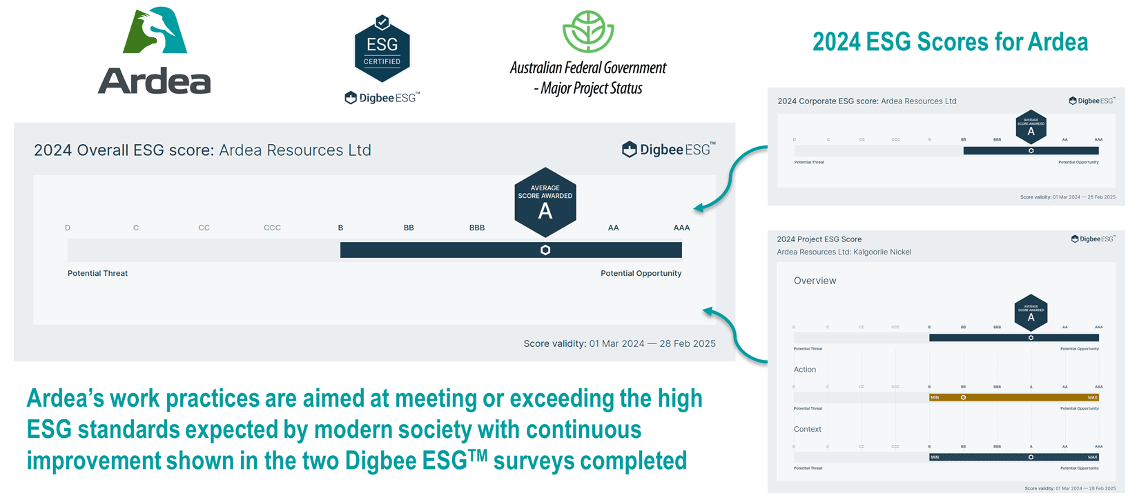 ESG Certified by Digbee ESG™ - Updated March 2024