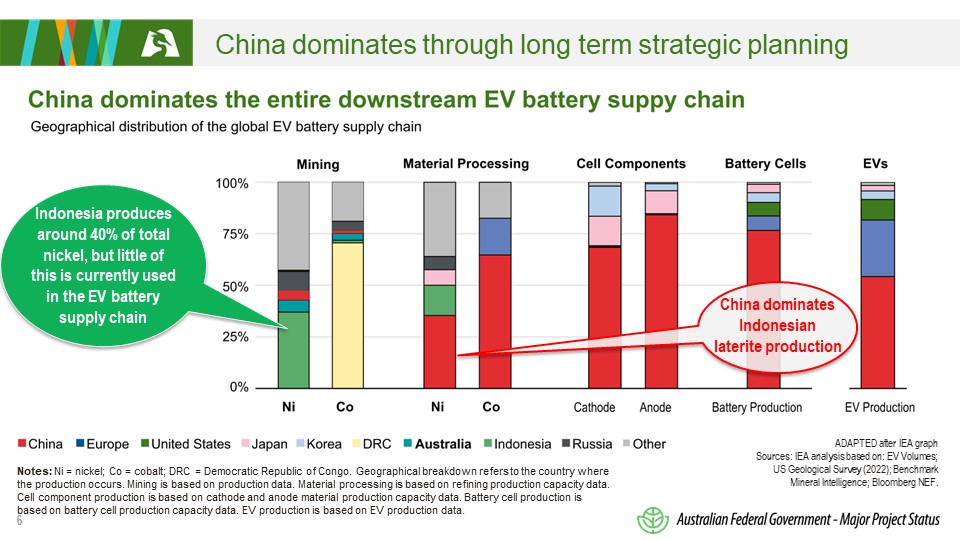 Critical Minerals And The Inevitable Rise In Demand | Ardea Resources ...