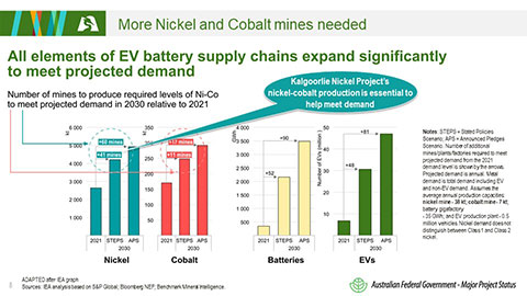 Critical Minerals And The Inevitable Rise In Demand | Ardea Resources ...